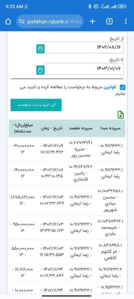 در گزارش می‌توانید تاریخ و مبلغ معرفی وام را مشاهده کنید.

در قسمت اول، اگر سپرده مبدا، نام شما باشد یعنی شما معرفی وام انجام داده‌اید و نام کسی که برای او معرفی وام انجام شده است را در سپرده مقصد می‌بینید و اگر در سپرده مبدا نام شخص دیگری باشد، یعنی او برای شما معرفی وام انجام داده است.

