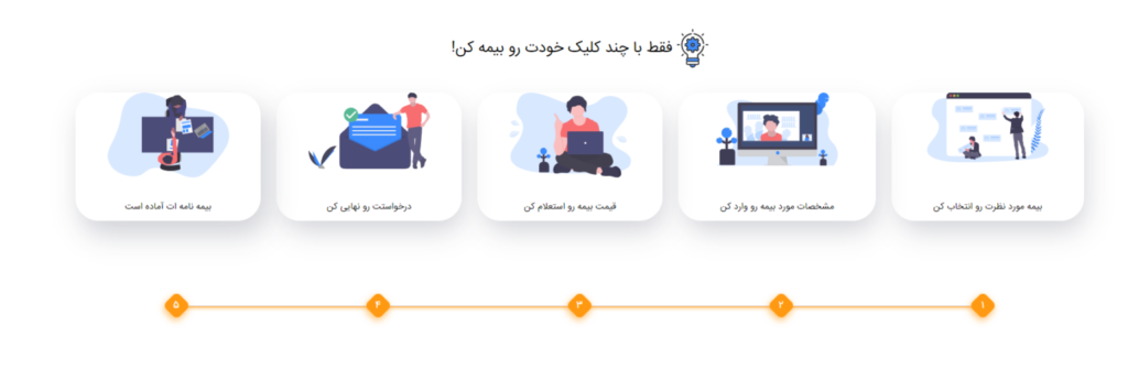 راهنمای سامانه ام بیمه