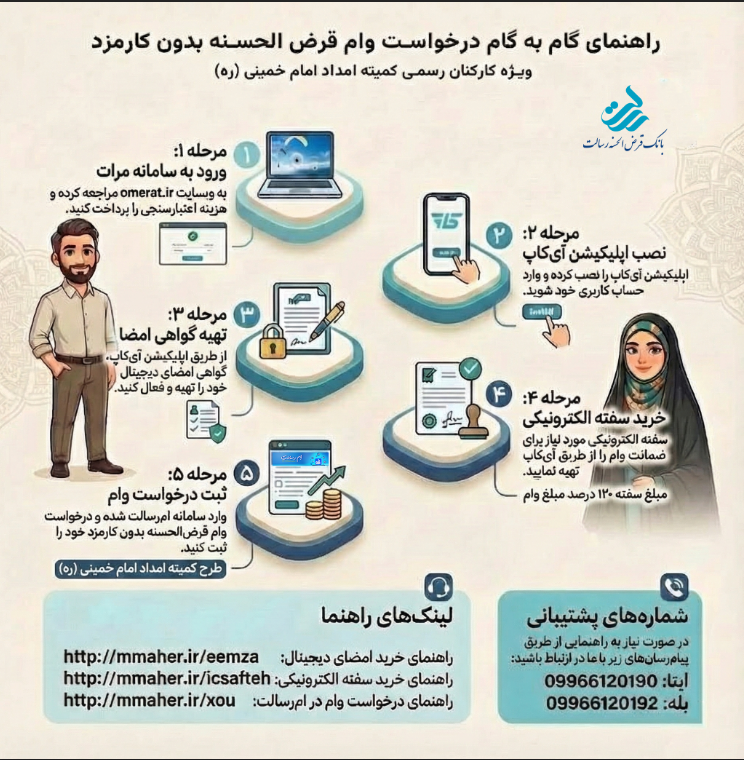 راهنمای دریافت وام قرض الحسنه بدون کارمزد برای پرسنل کمیته امداد