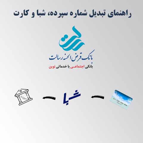 راهنمای تبدیل اطلاعات سپرده/کارت/شبا در وی بانک