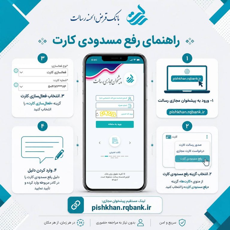 راهنمای رفع مسدودی کارت
