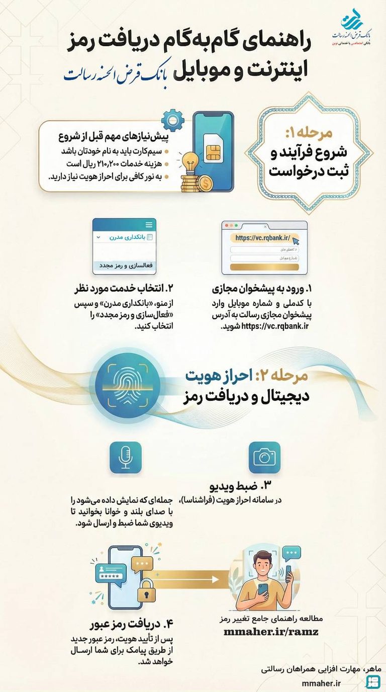 درخواست رمز همراه بانک و اینترنت بانک