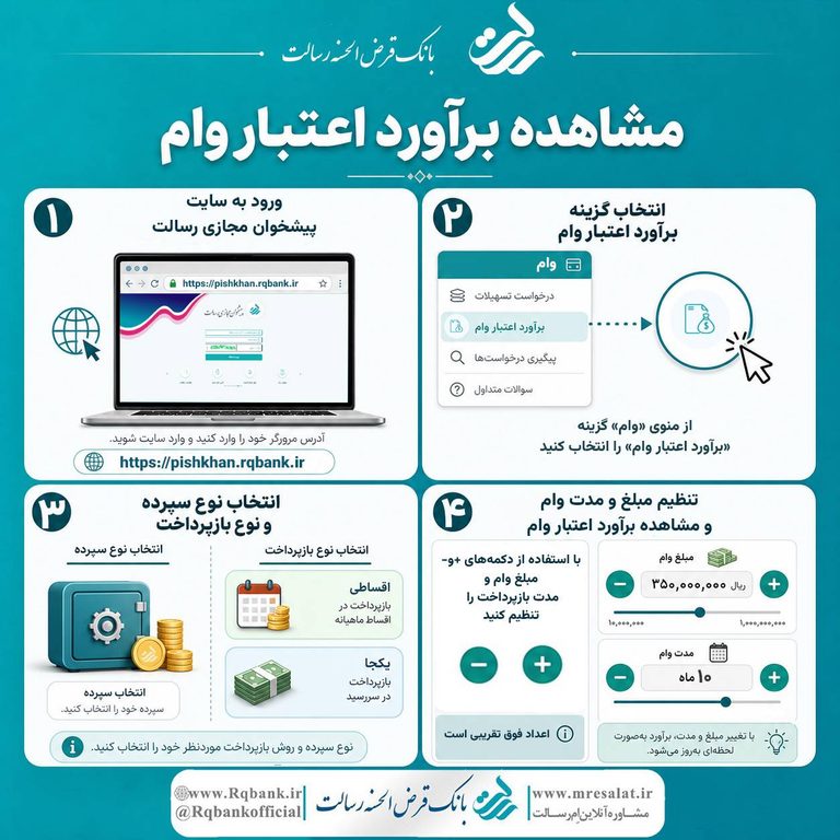 مشاهده برآورد وام