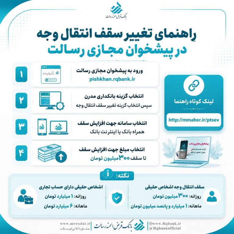 راهنمای درخواست افزایش سقف انتقال وجه