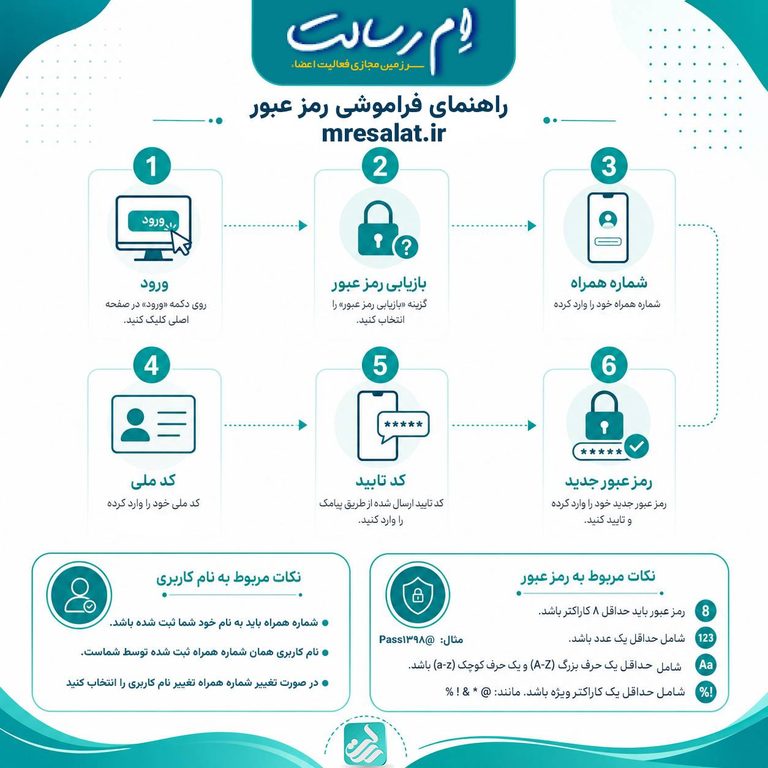 راهنمای فراموشی رمز ام رسالت