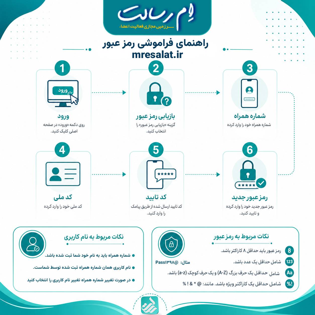 راهنمای فراموشی رمز ام رسالت