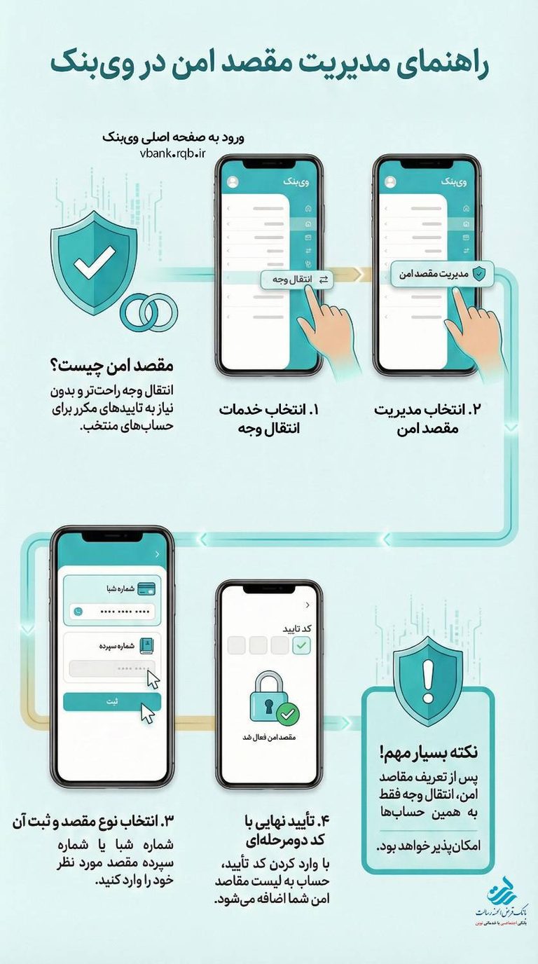مدیریت مقصد امن