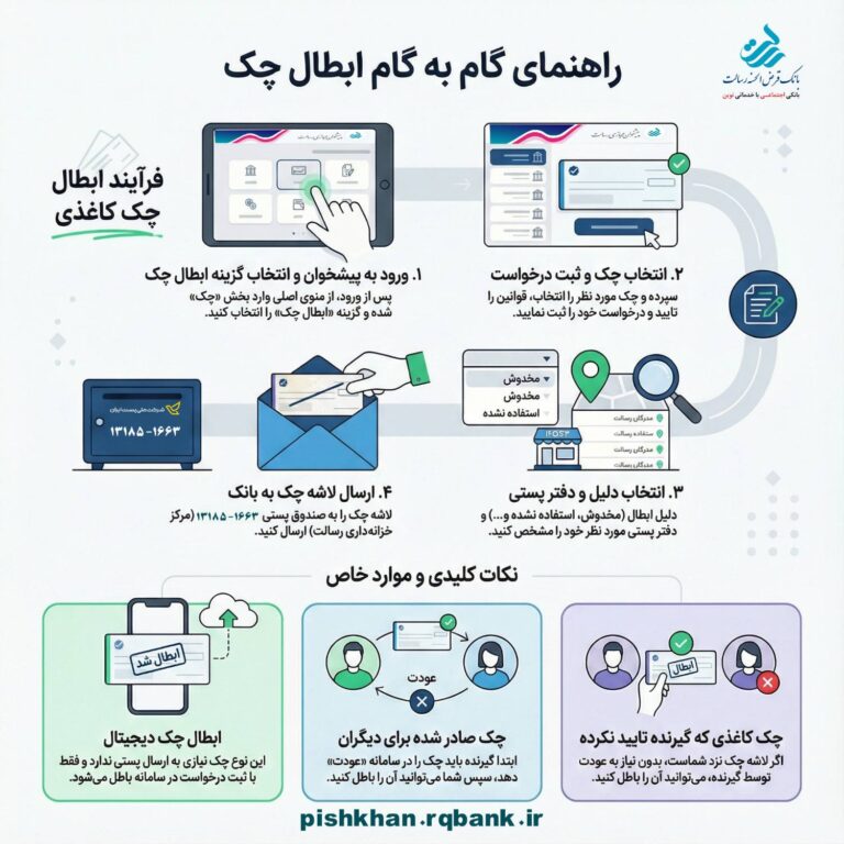 راهنمای ابطال چک در پیشخوان مجازی رسالت