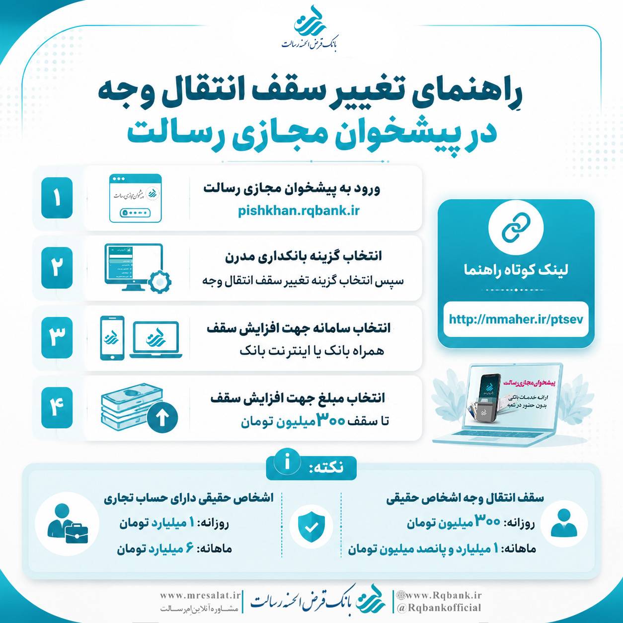راهنمای درخواست افزایش سقف انتقال وجه