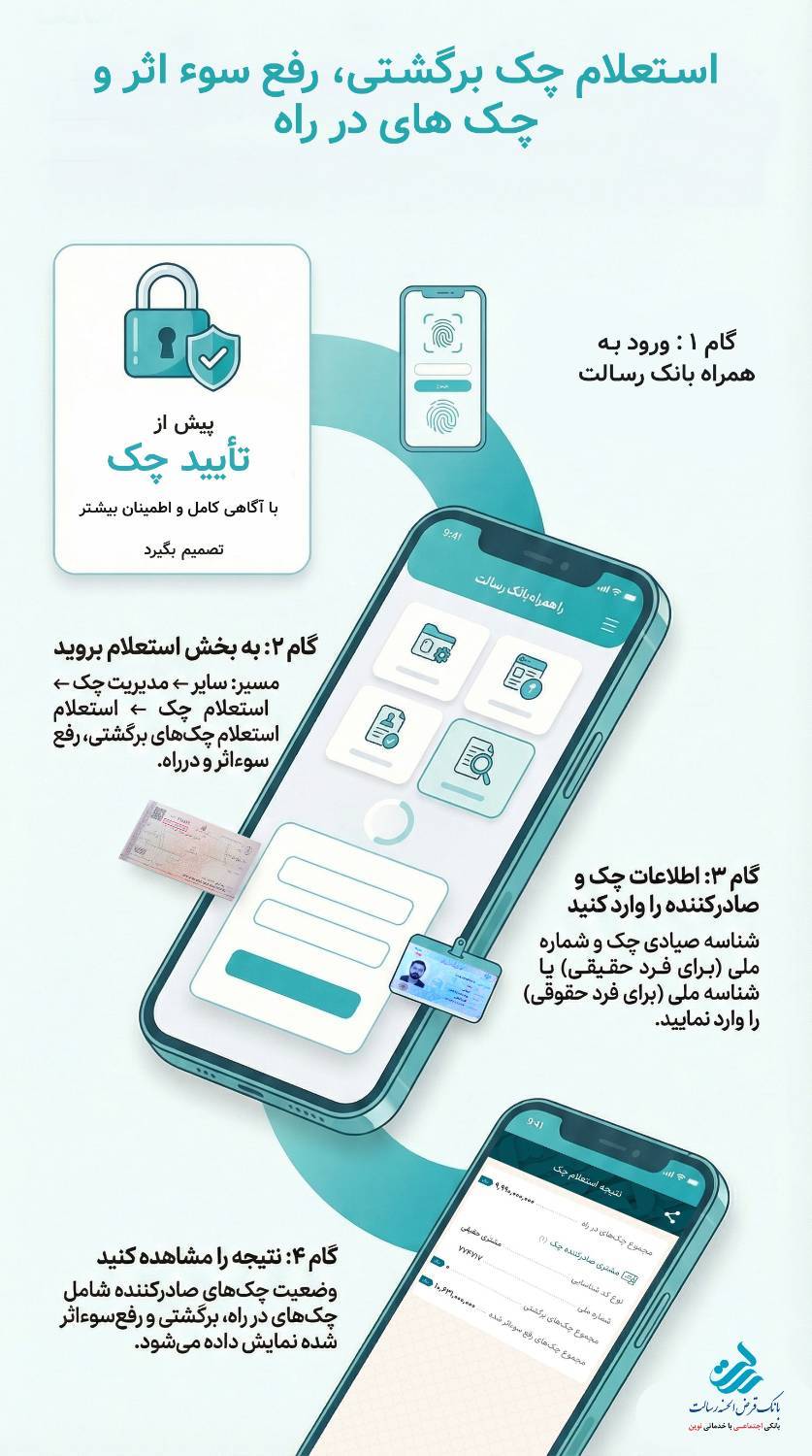 مراحل استعلام چک برگشتی، رفع سوء اثر و چک های در راه صادر کننده چک در همراه بانک رسالت