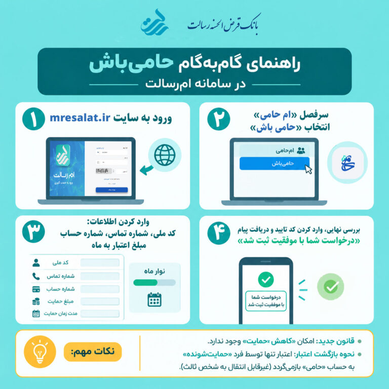 راهنمای گام‌به‌گام «حامی‌باش» در سامانه ام‌رسالت