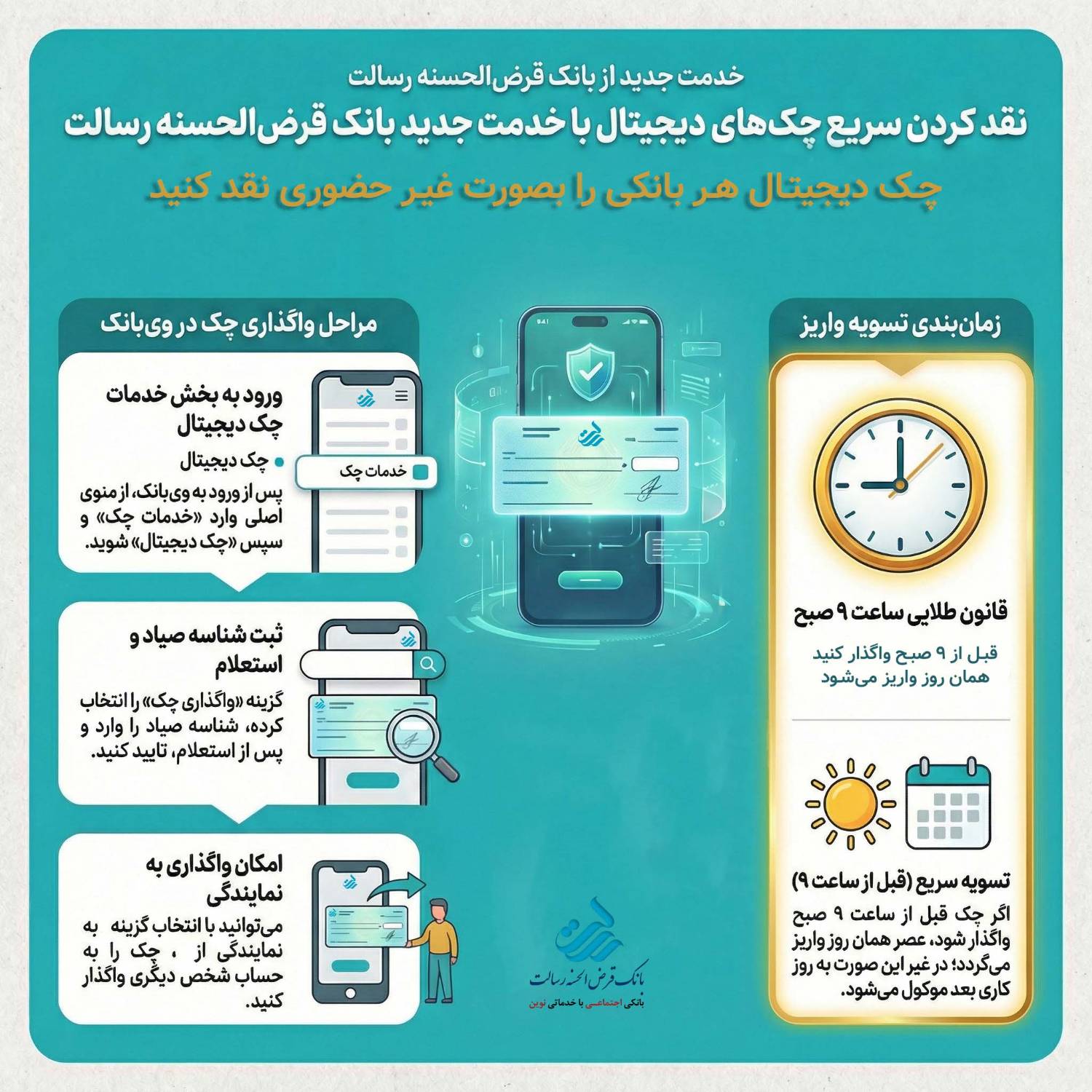 راهنمای واگذاری چک دیجیتال سایر بانک ها