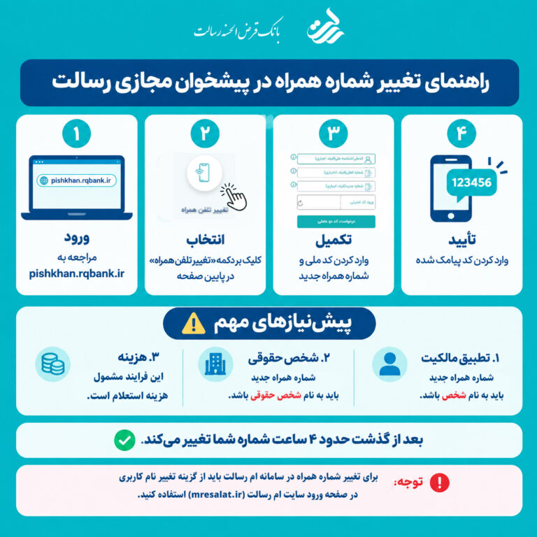 راهنمای تغییر شماره همراه در «پیشخوان مجازی رسالت»