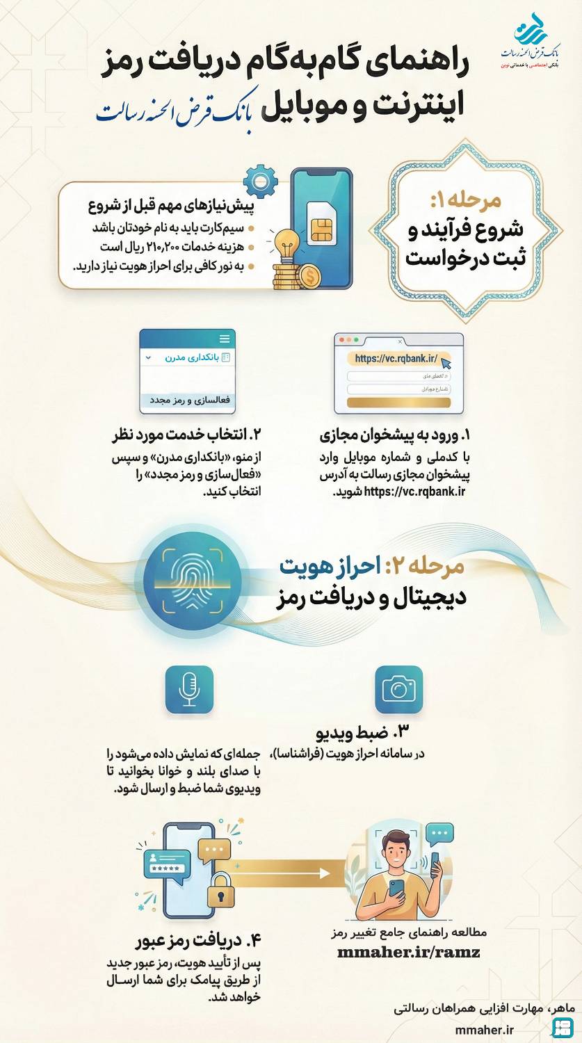 درخواست رمز همراه بانک و اینترنت بانک