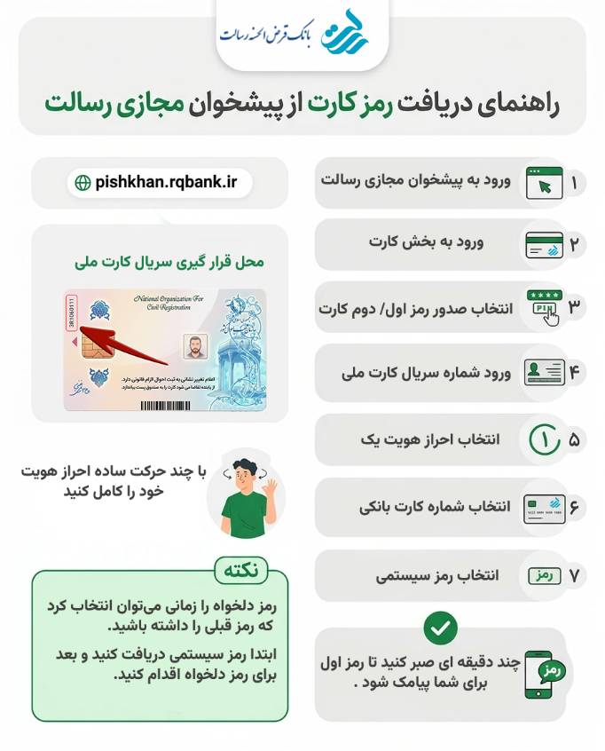 راهنمای رمز کارت رسالت