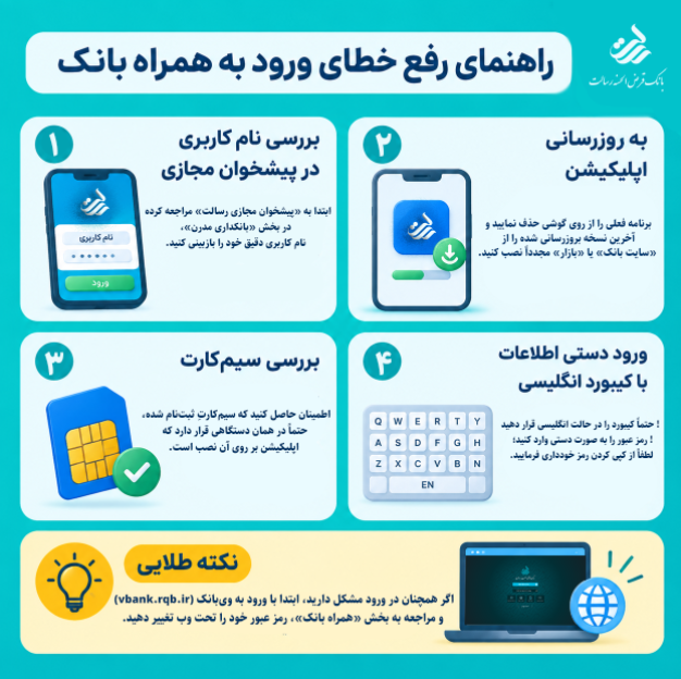 راهنمای رفع خطای «نام کاربری یا رمز عبور اشتباه است» در همراه بانک
