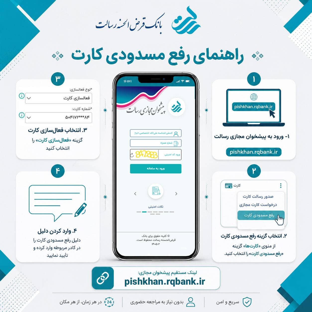 راهنمای رفع مسدودی کارت