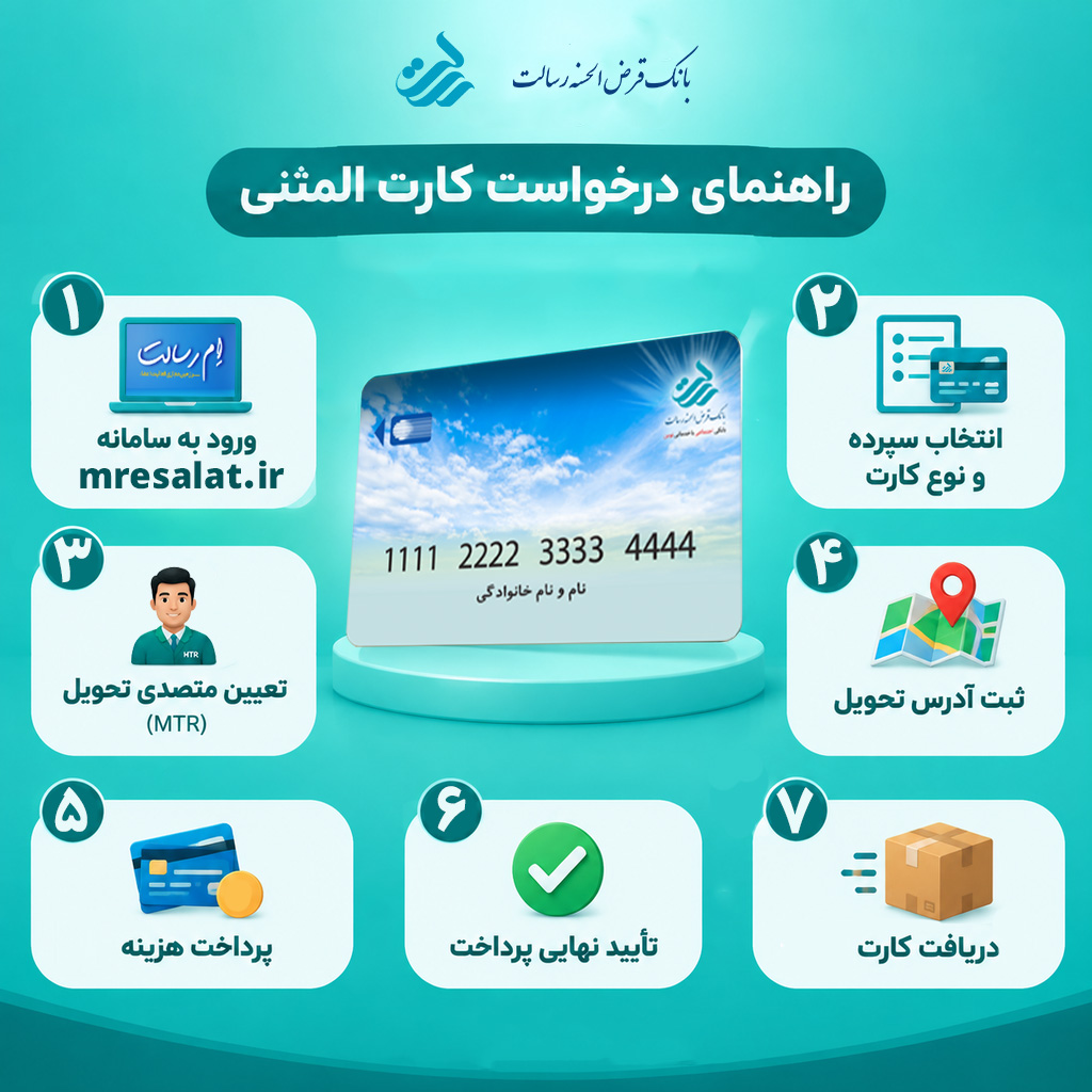 راهنمای درخواست کارت المثنی