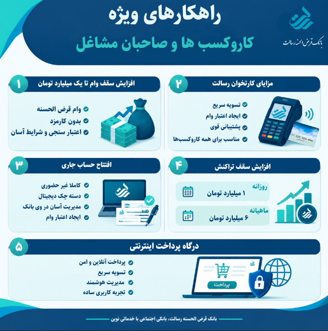 افزایش سقف وام قرض‌الحسنه تا ۱ میلیارد تومان برای صاحبان کسب و کار