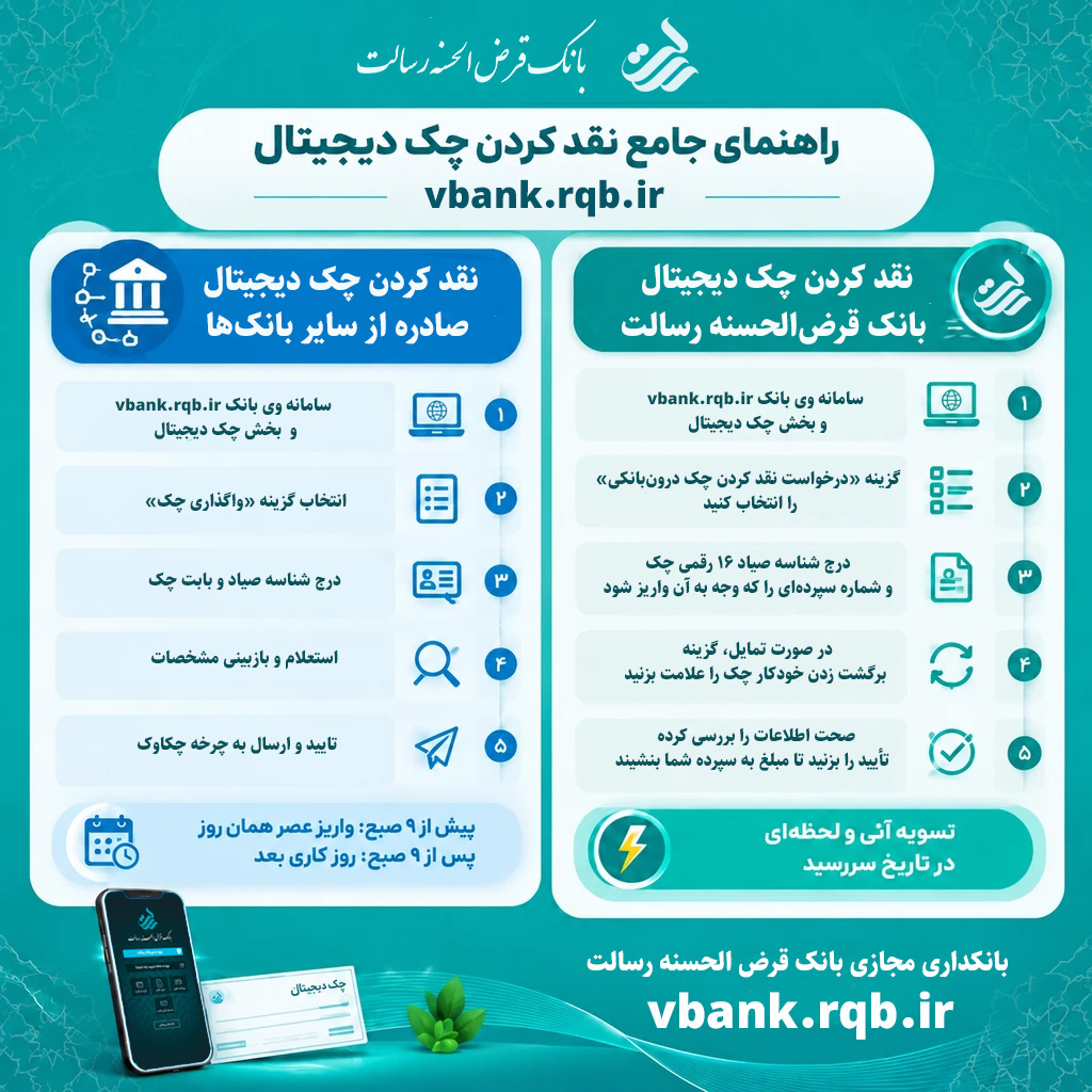 راهنمای سریع نقد کردن چک دیجیتال در وی‌بانک رسالت